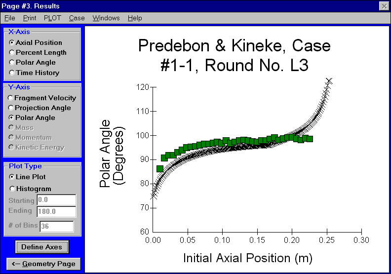 Comparison of FWAC-predicted fragment projection-angle distribution with experimental data.